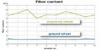 Sample Preparation for NIR Analysis