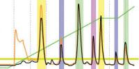 Product Focus: High-Performance Liquid Chromatography