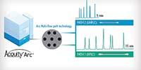 How Transferring Validated HPLC Methods Within USP Guidelines Works