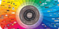 Science Gone Social