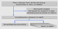 Study Suggests Academic Press Releases May Exaggerate Health Research Claims