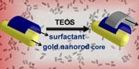 An Improved Method for Coating Gold Nanorods