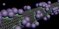 Physicists Conduct Most Precise Measurement Yet of Interaction Between Atoms and Carbon Surfaces