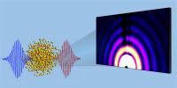 A Movie of the Microworld: Physicists Create Nanoparticle Picture Series