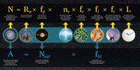 Are We Alone? Setting Some Limits to Our Uniqueness