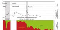 Previously Unknown Global Ecological Disaster Discovered