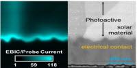 ORNL Optimizes Formula for Cadmium-Tellurium Solar Cells