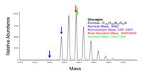 Breakthrough in Analytical Sciences Could Lead to Medical Revolution
