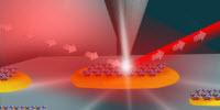 Study Pinpoints Most Active Areas of Reactions on Nanoscale Particles