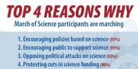 March Participants Interested in Both Promoting, Defending Science