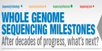 Whole Genome Sequencing Milestones