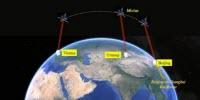 China Builds World's First Space-Ground Integrated Quantum Communication Network