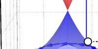 Recent Discovery Could Spawn a Wave of New Electronic Devices