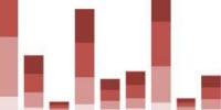 Win-Win Strategies for Climate and Food Security