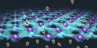 Proton Transport in Graphene Shows Promise for Renewable Energy