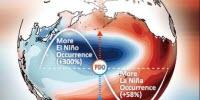 North Pacific Climate Patterns Influence El Nino Occurrences