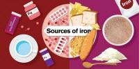 Certain Iron Supplements May Influence the Development of Colon Cancer