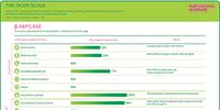 How a Quantitative Green Chemistry Evaluator Works