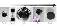 Making Carbon Nanotubes as Usable as Common Plastics