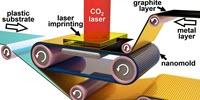 Future Electronic Components to Be Printed like Newspapers