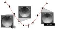 Magnetization in Small Components Can Now Be Filmed in the Laboratory