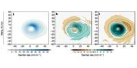 Climate Simulations Project Wetter, Windier Hurricanes