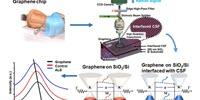 Using Graphene to Detect ALS, Other Neurodegenerative Diseases