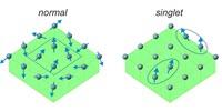 New Type of Magnet Discovered