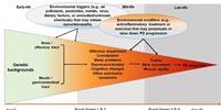 Search for Environmental Causes of Parkinson’s Disease Moves Forward