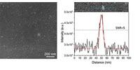 New Microscopy Method Provides More Details about Nanocomposites