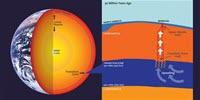 From Earth’s Deep Mantle, Scientists Discover a New Way Volcanoes Form