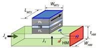 Magnets Can Help AI Get Closer to the Efficiency of the Human Brain