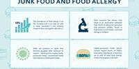 Junk Food Could Be Responsible for the Food Allergy Epidemic