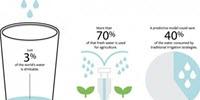 Smart Irrigation Model Predicts Rainfall to Conserve Water