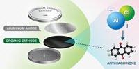 A New Concept Could Make More Environmentally Friendly Batteries Possible