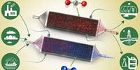 Engineers Develop a New Way to Remove Carbon Dioxide from Air