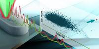 Photothermal Spectroscopy Corp and Bio-Rad Form Partnership in the Field of Simultaneous IR and Raman Spectroscopy