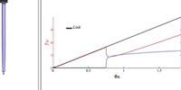 A Better Understanding of Soft Artificial Muscles