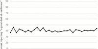 Americans Maintain High Levels of Trust in Science