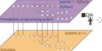 Etalumis 'Reverses' Simulations to Reveal New Science