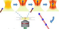 Light-Based ‘Tractor Beam’ Assembles Materials at the Nanoscale